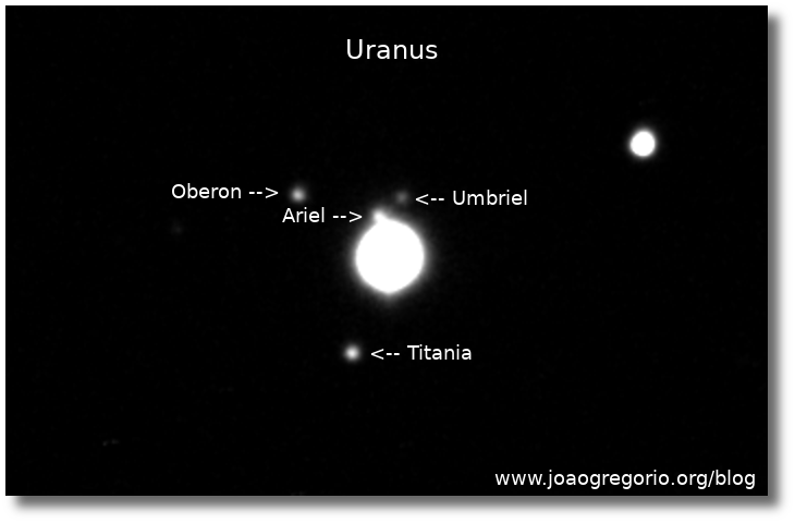 Uranus