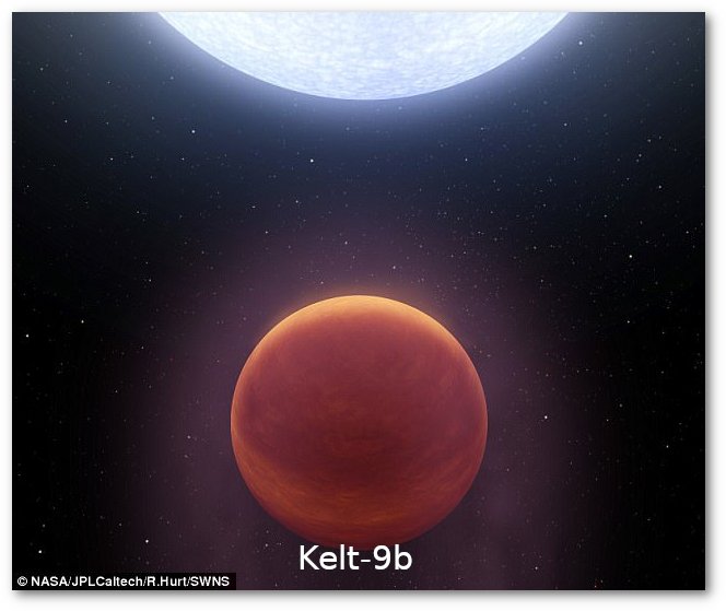 Co-discovery of Hotest Planet Kelt-9b