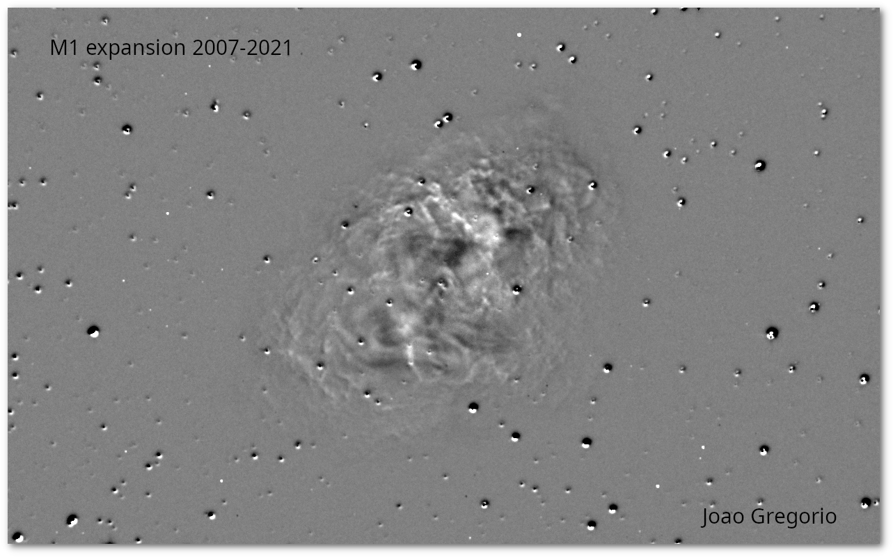 M 1 Supernovae remnant expansion from 2007 to 2021